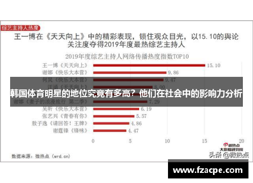 韩国体育明星的地位究竟有多高？他们在社会中的影响力分析